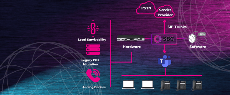 banner-sbc-diagram