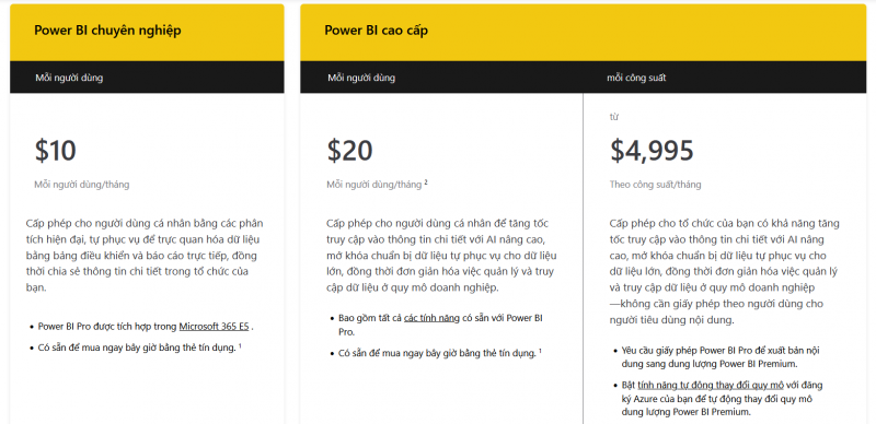 Các gói bản quyền Power BI Pro