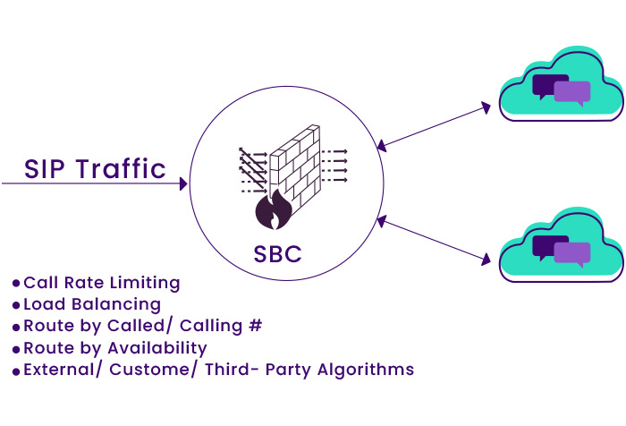 Session Border Controller (SBC) là gì? Tất cả những gì bạn cần biết về SBC